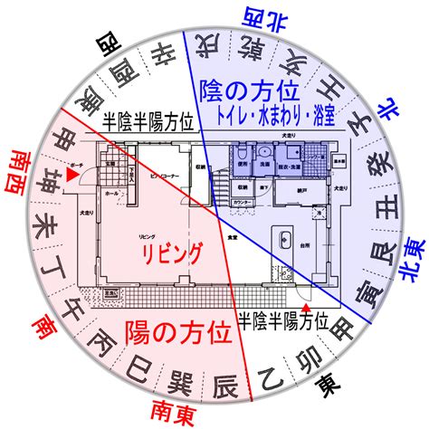 風水2017|【2017年の風水】もっと幸せに過ごすための吉方位。